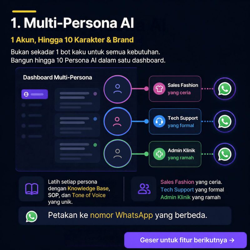 Multi persona chatbot ai